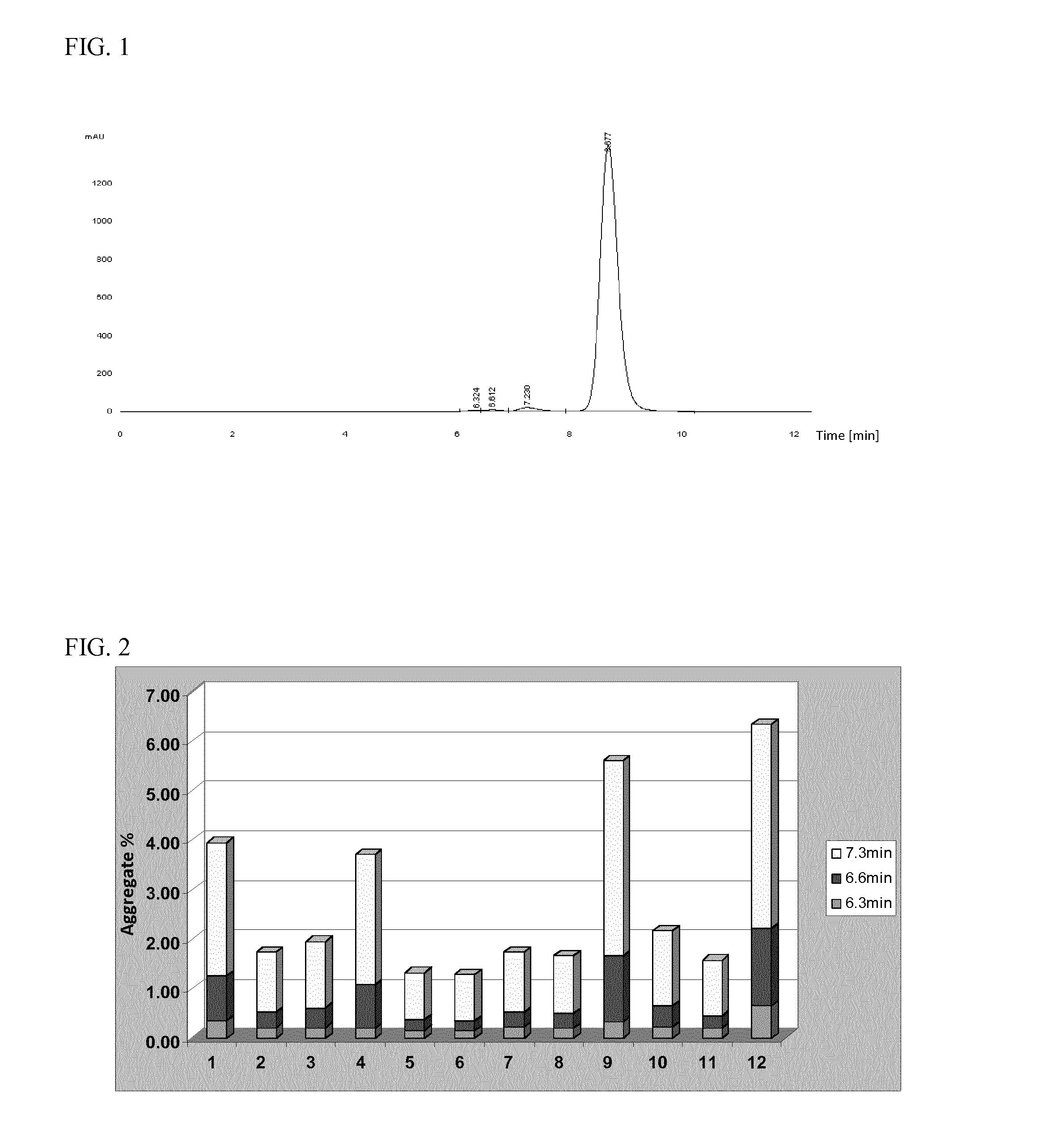 Process for reducing antibody aggregate levels and antibodies produced thereby