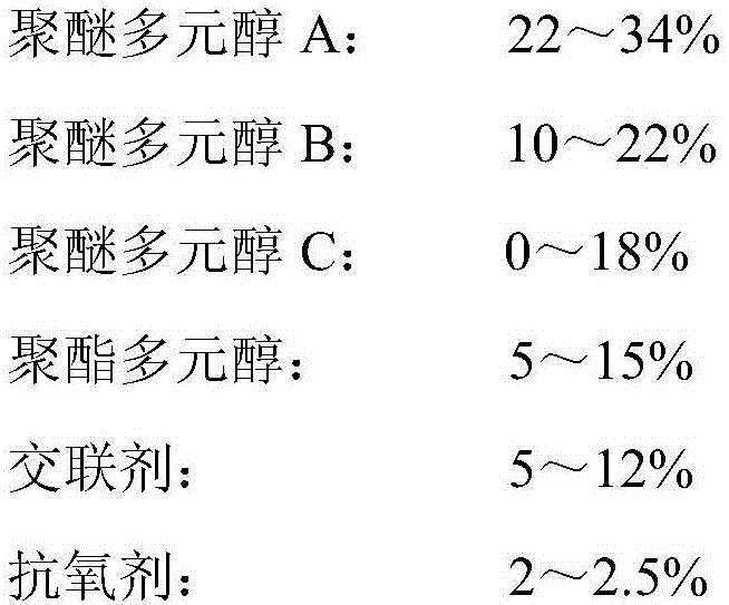 Ultrahigh-density high-strength polyurethane spray-coating material, and preparation method and application thereof