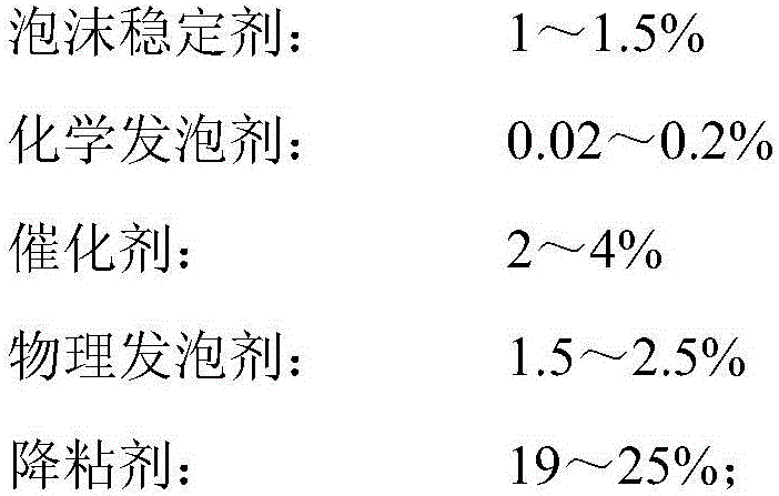 Ultrahigh-density high-strength polyurethane spray-coating material, and preparation method and application thereof