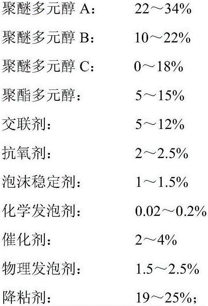 Ultrahigh-density high-strength polyurethane spray-coating material, and preparation method and application thereof