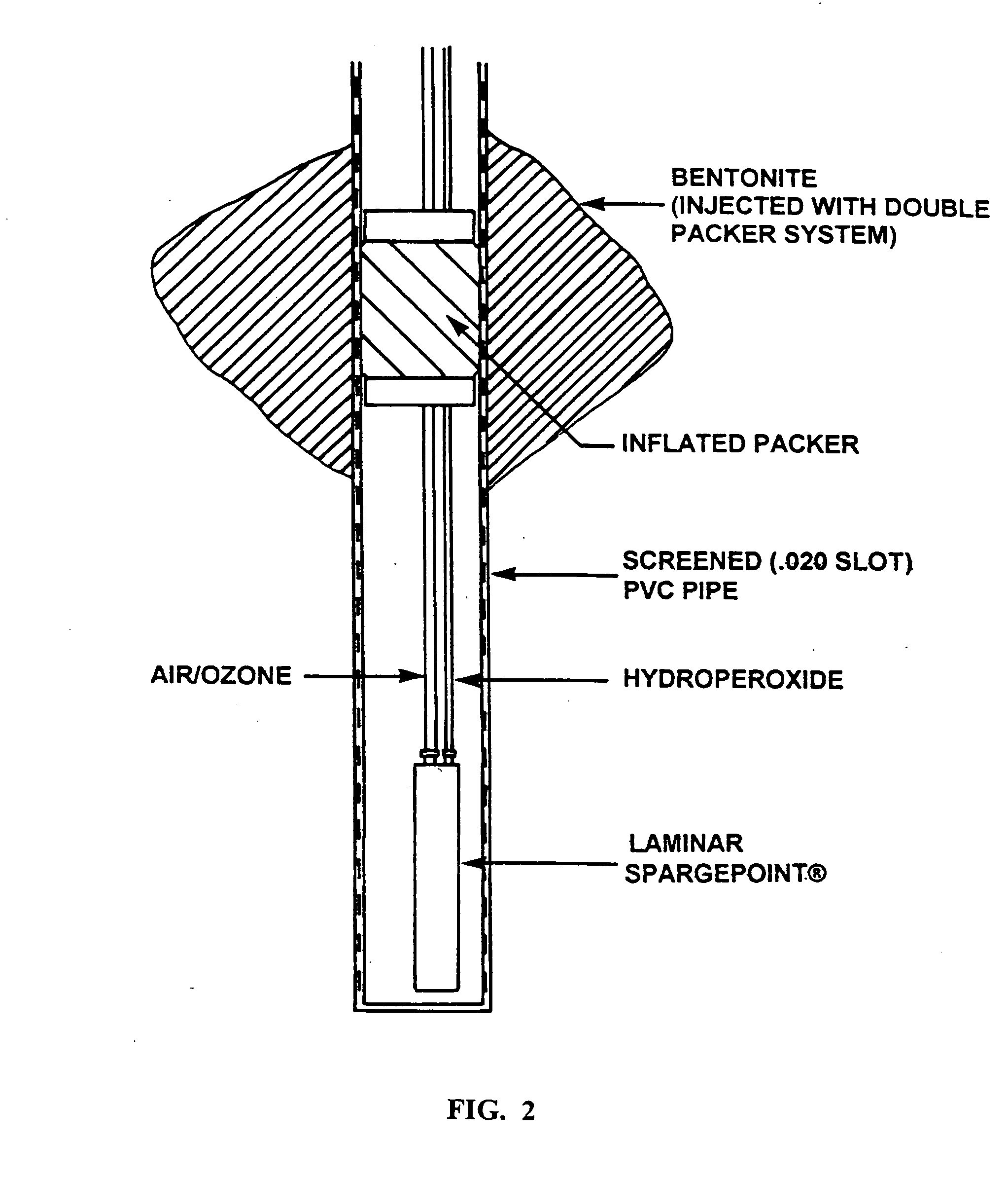 Environmental remediation method and apparatus