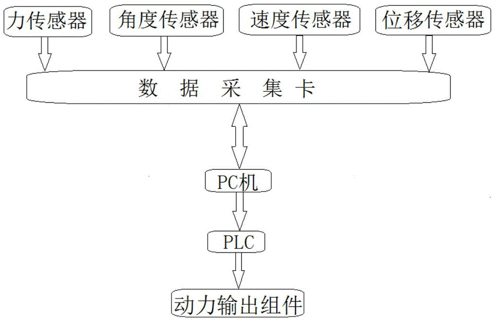 Automobile bumper simulated collision test system and test method