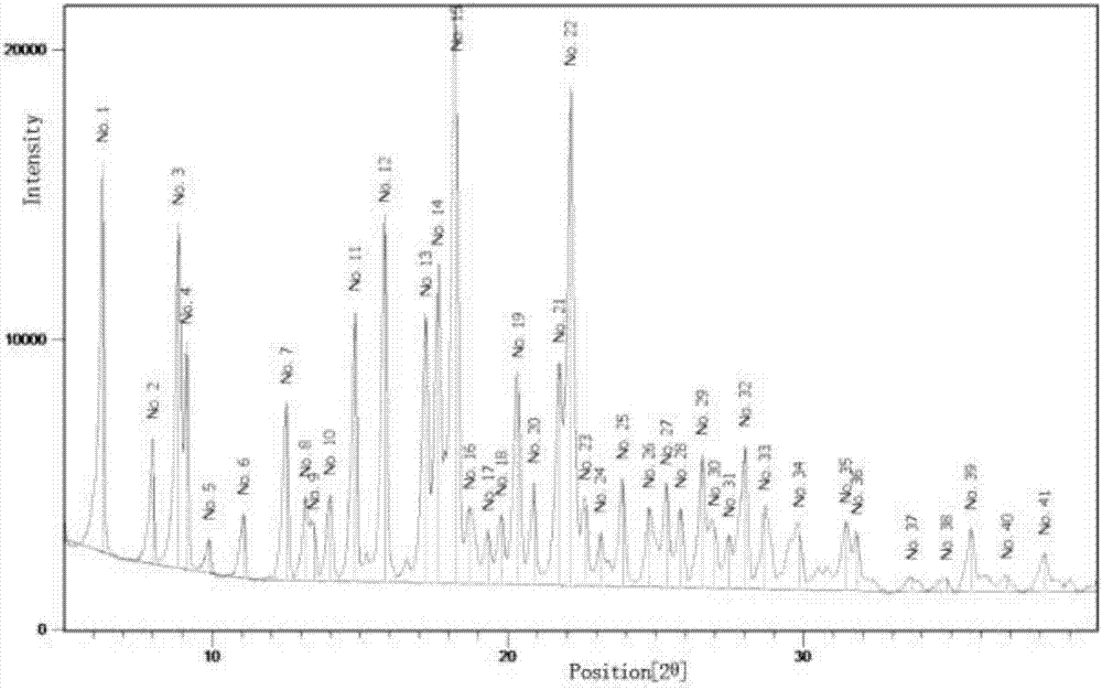 Crystal form of gemcitabine predrug, preparation method and use of crystal form and pharmaceutical composition