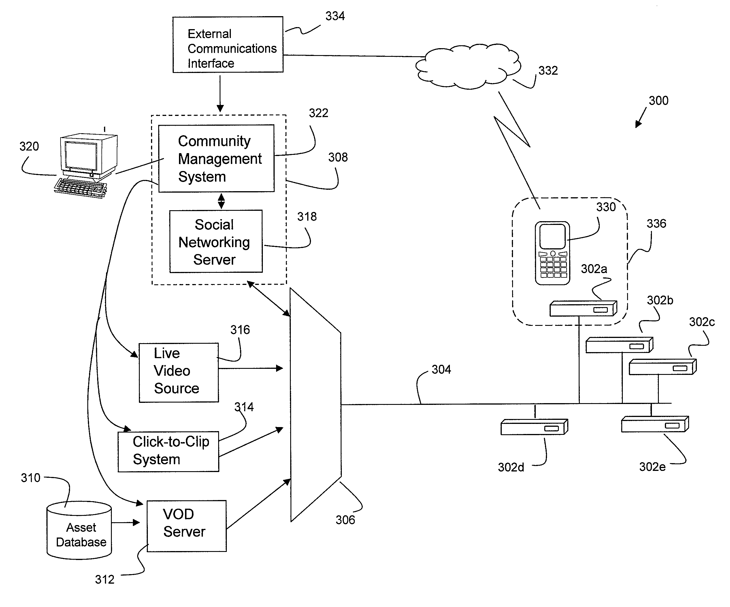 Video sharing communities in a cable system