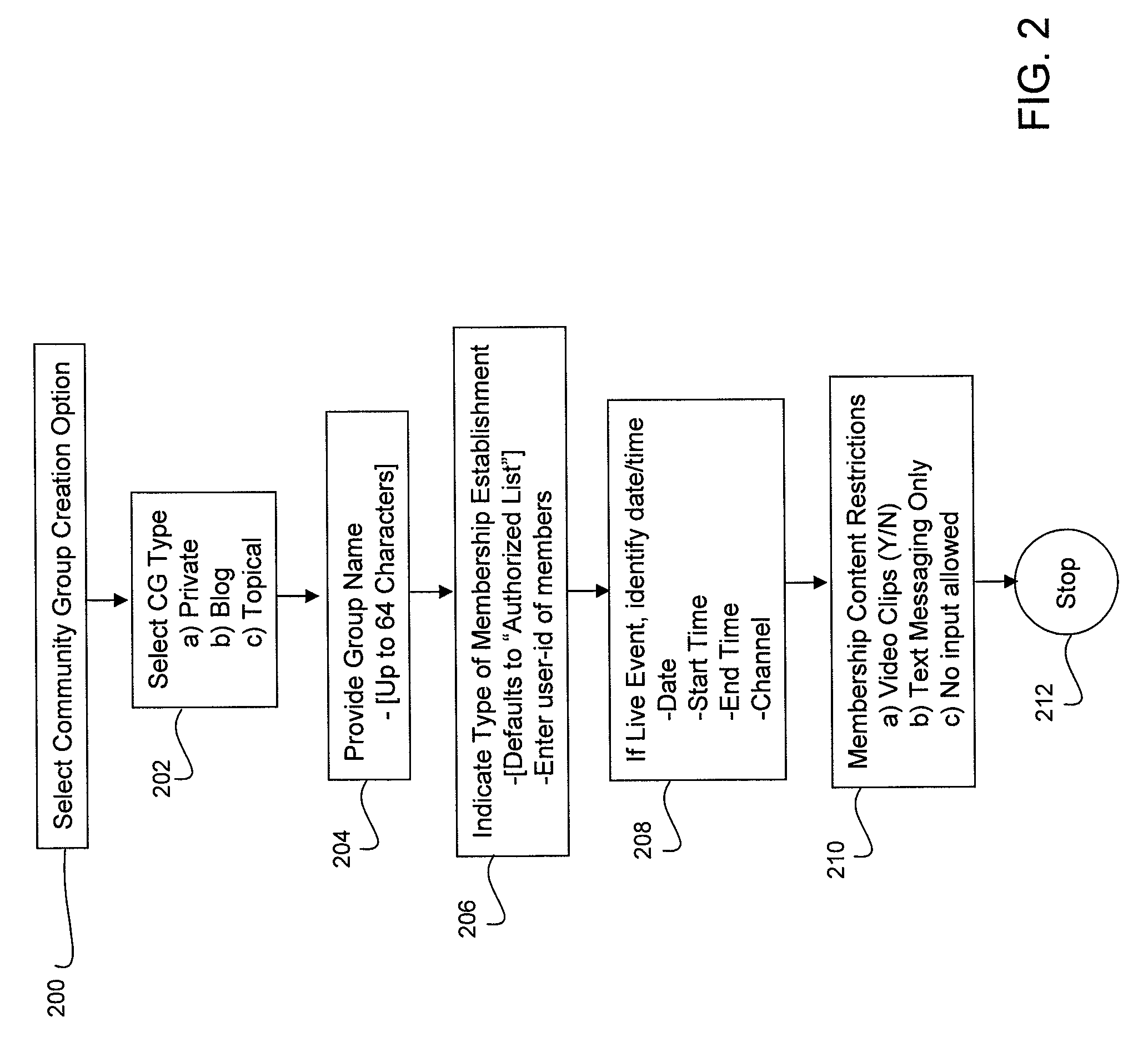 Video sharing communities in a cable system