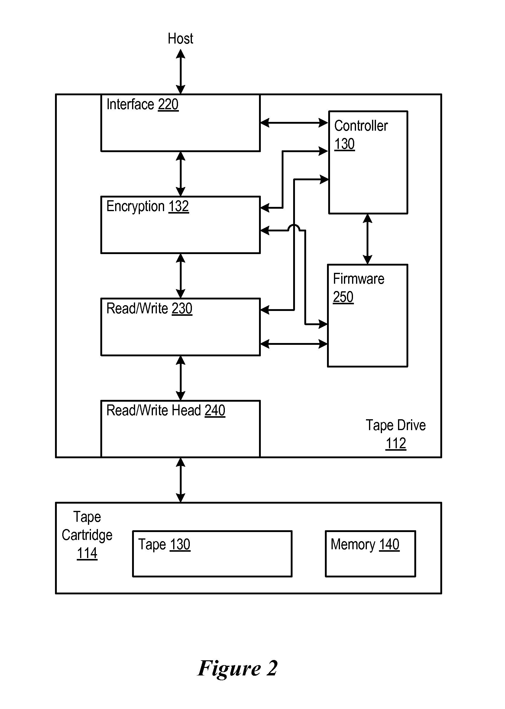 Use of Device Driver to Function as a Proxy Between an Encryption Capable Tape Drive and a Key Manager