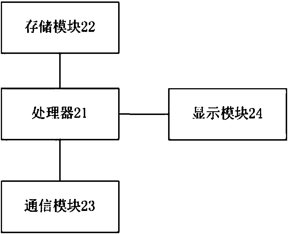 A multi-user interactive entertainment method and device