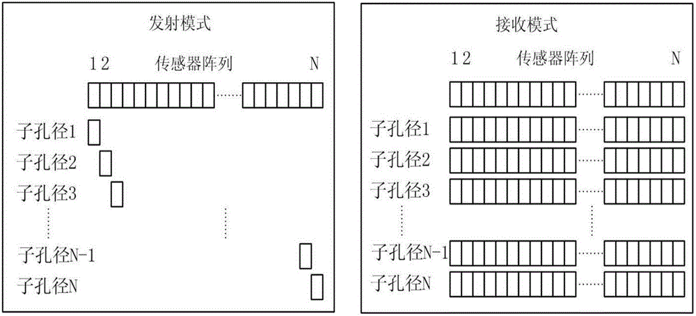 Acoustic array imaging system and method thereof