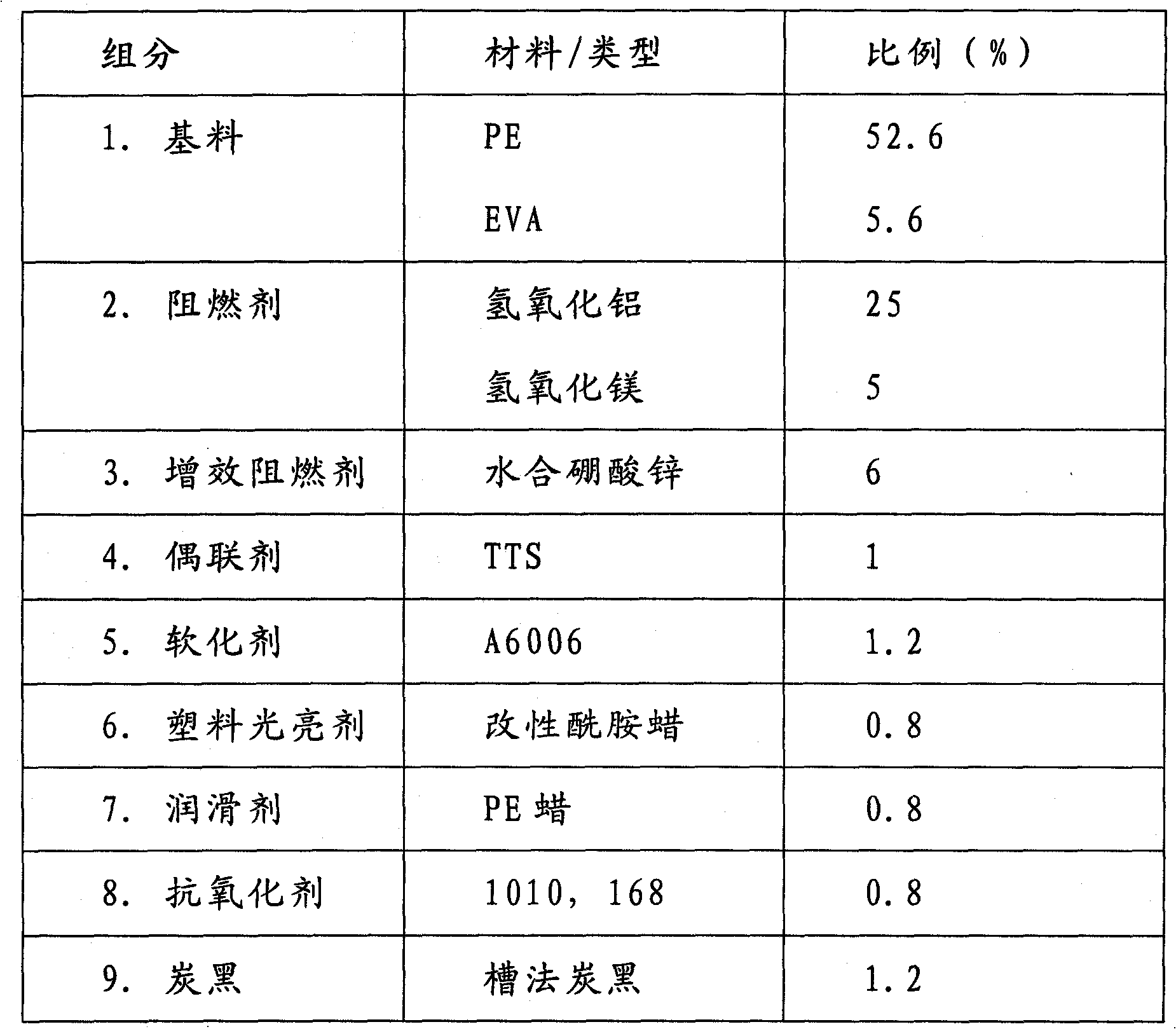 Low smoke halogen-free flame retardant sheath material for optical fiber cable, and preparation method thereof