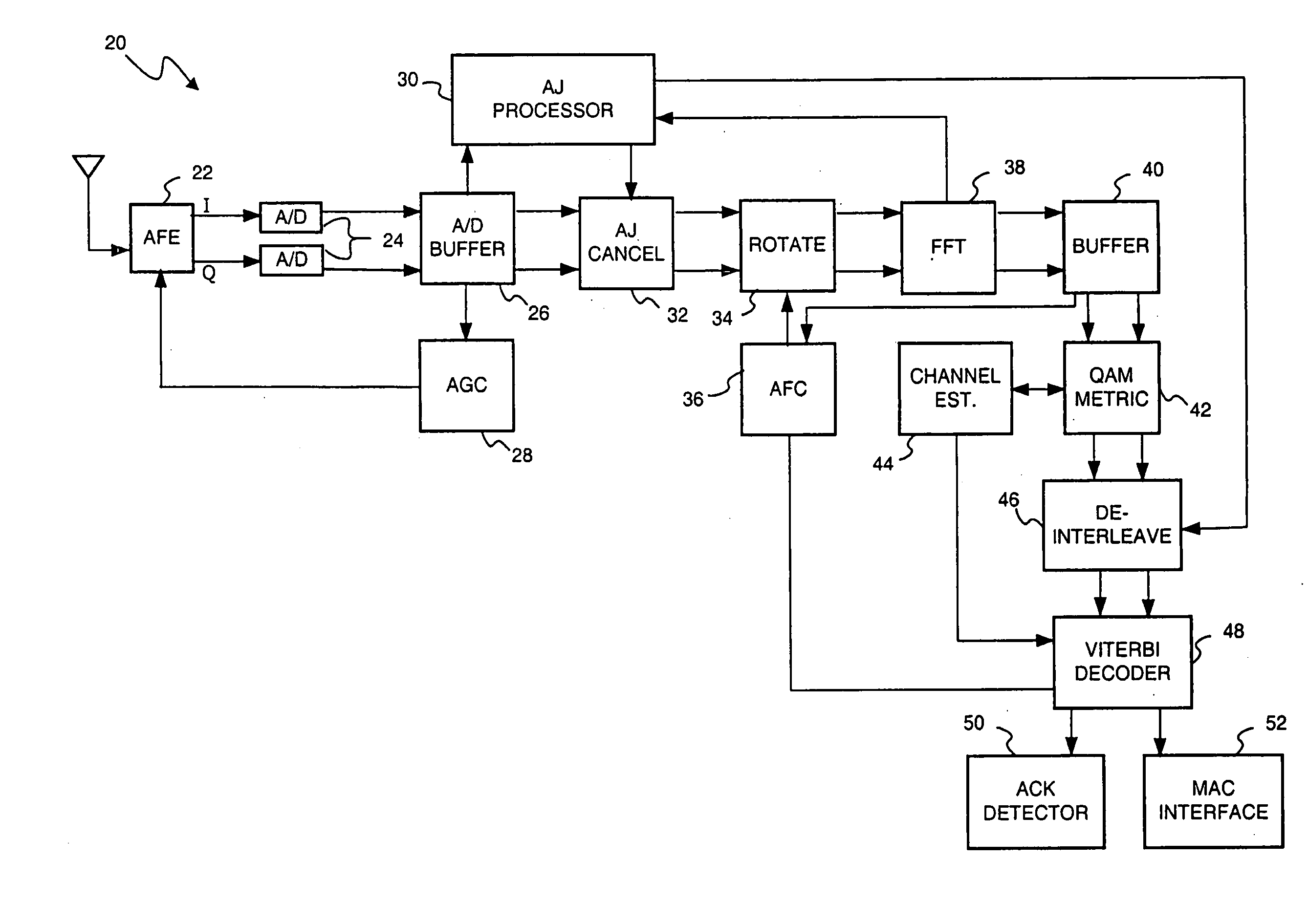 Wireless receiver with anti-jamming