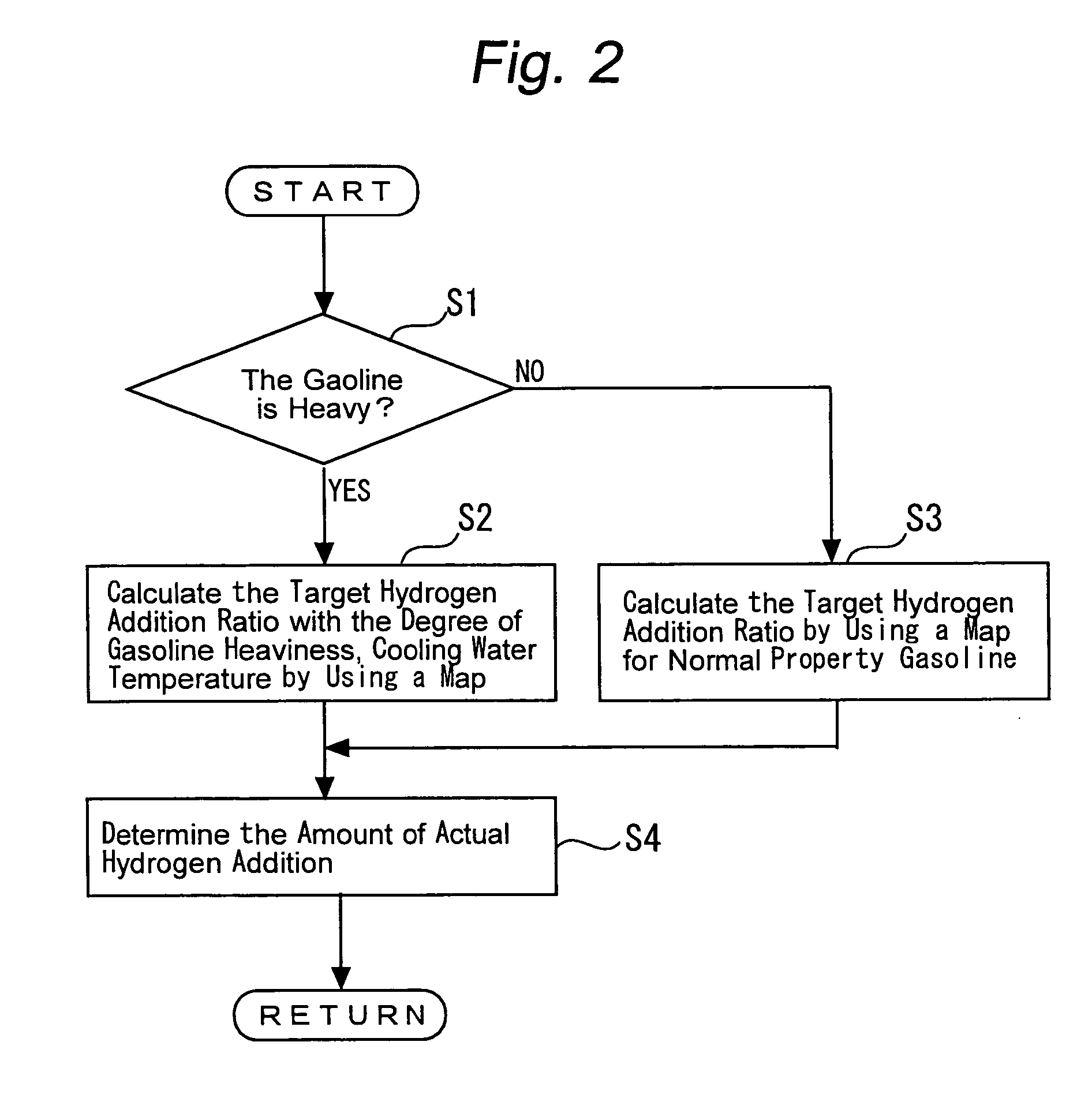 Control system for hydrogen addition internal combustion engine