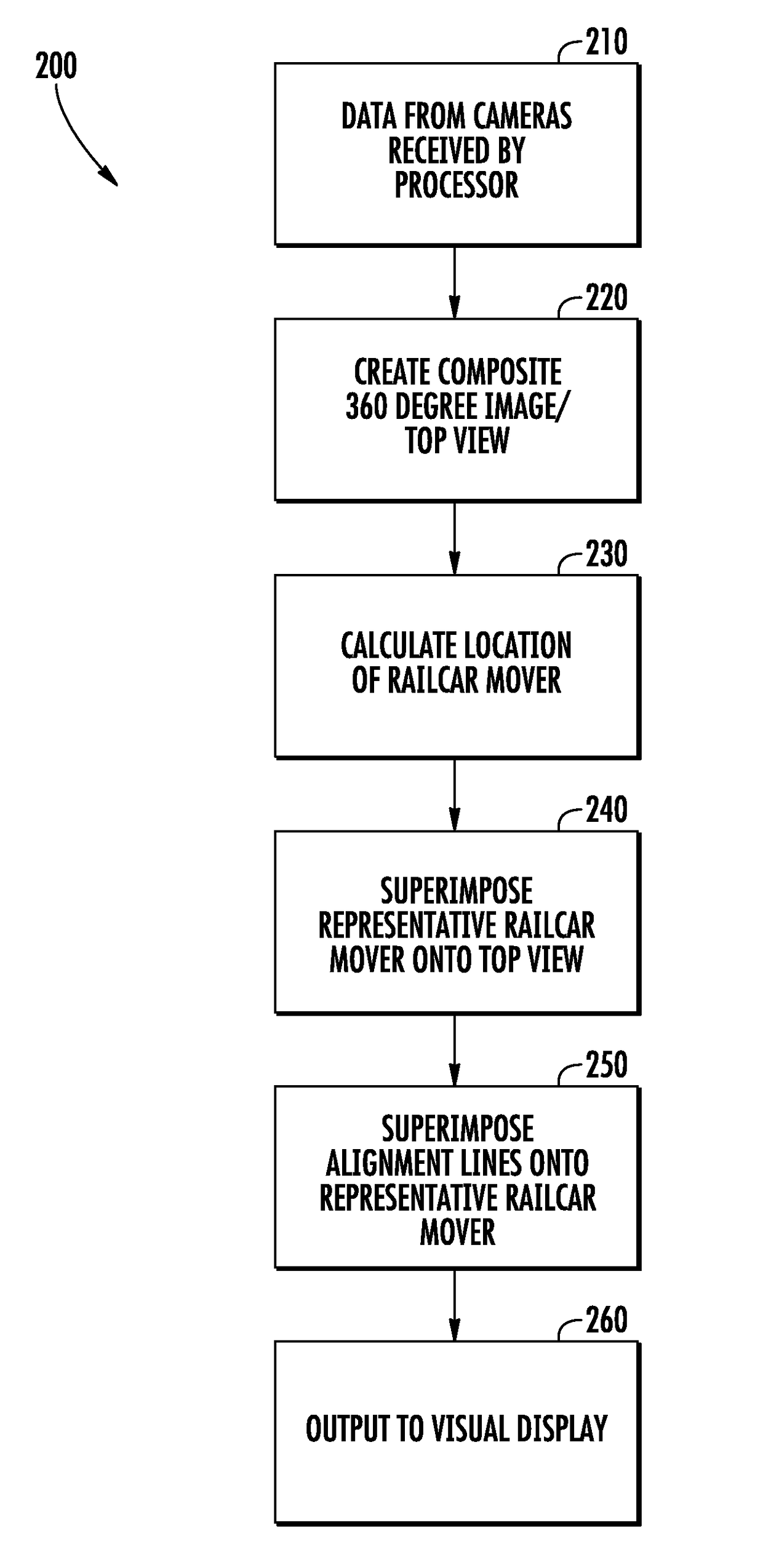 Visual assist for railcar mover