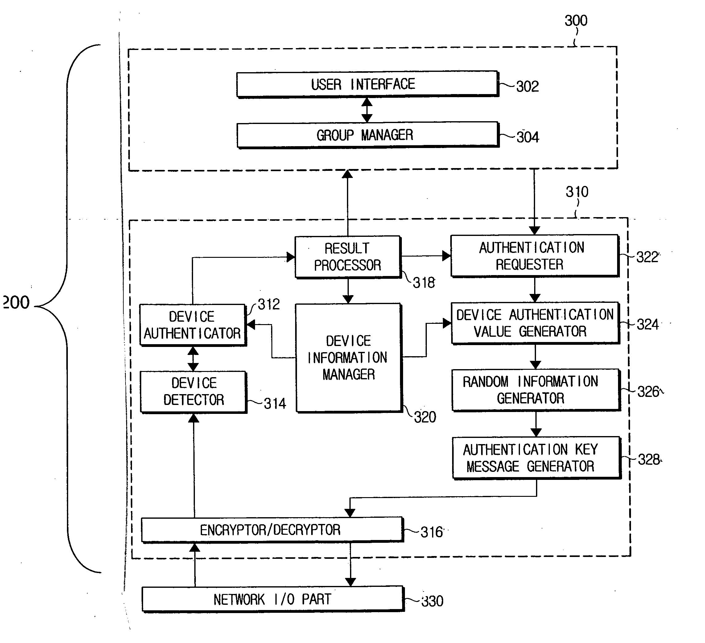 Authentication apparatus and method for home network devices