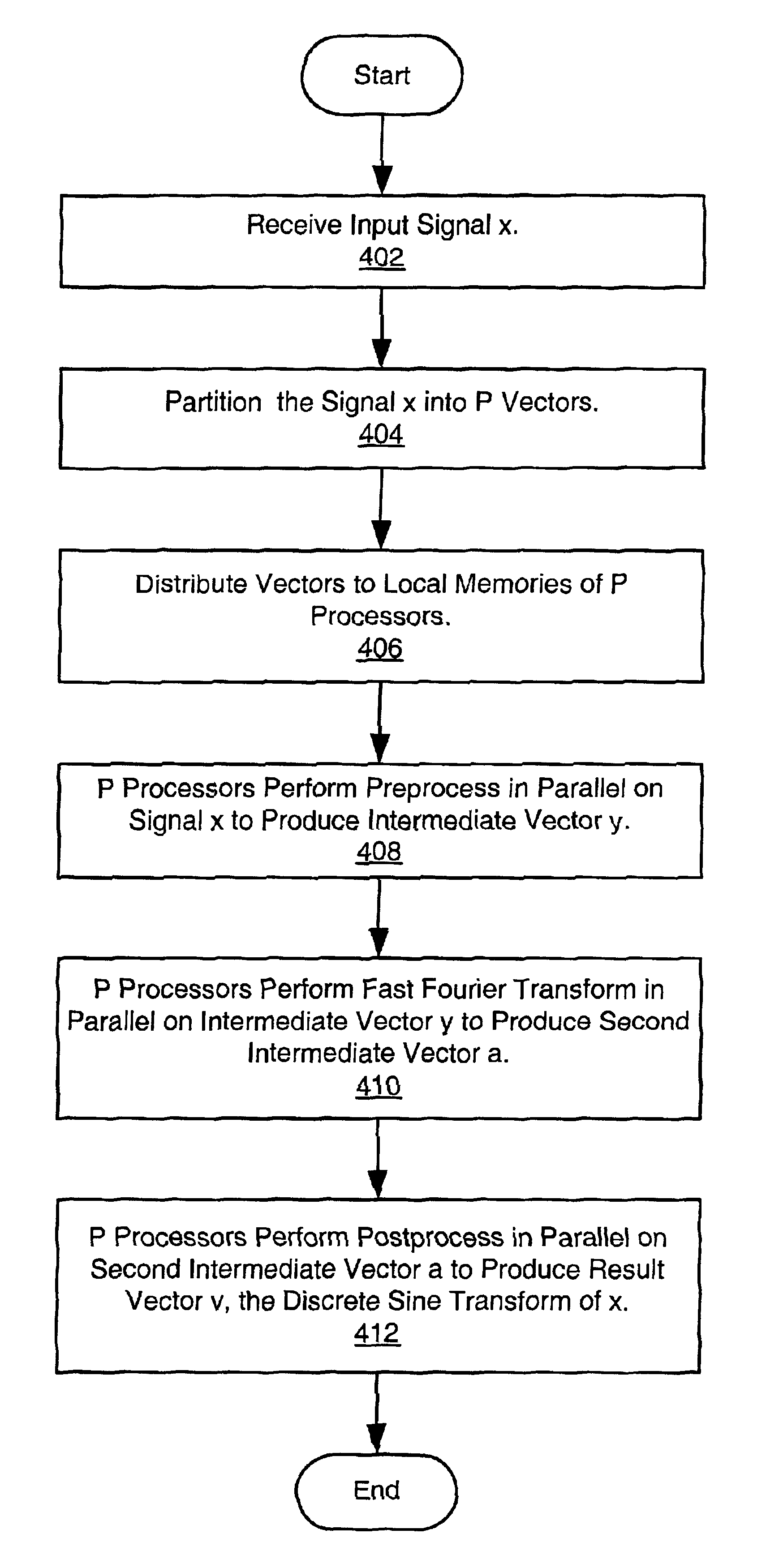 System and method for computing a discrete transform