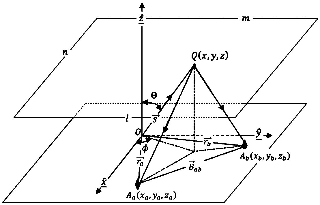 Holographic microwave rapid imaging method based on compressed sensing