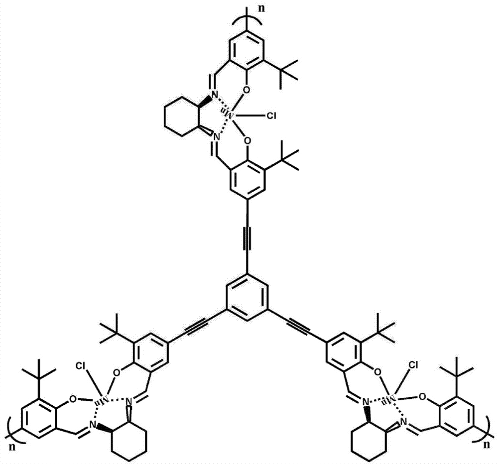 Applying porous organic polymer to epoxidation of olefin on basis of Salen-Mn