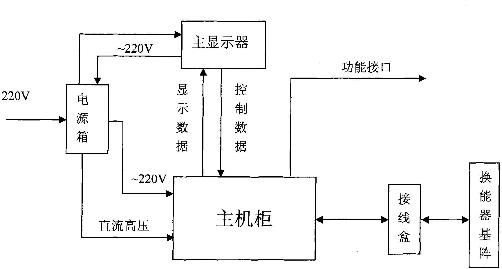 Small-depth Doppler log