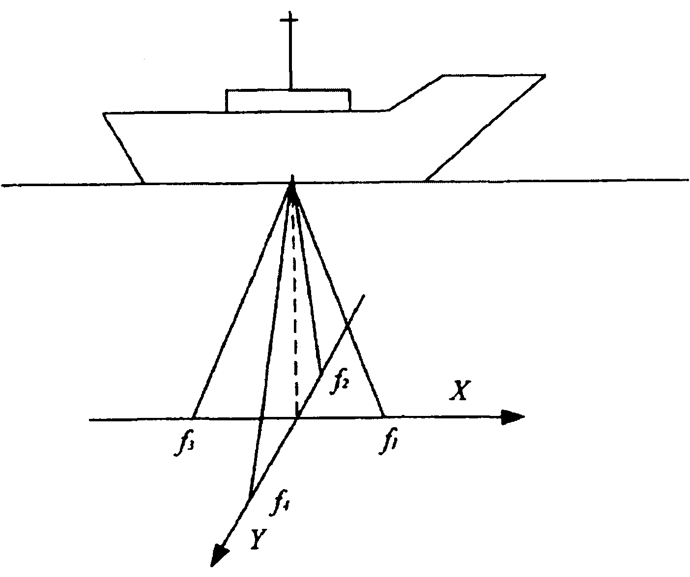 Small-depth Doppler log