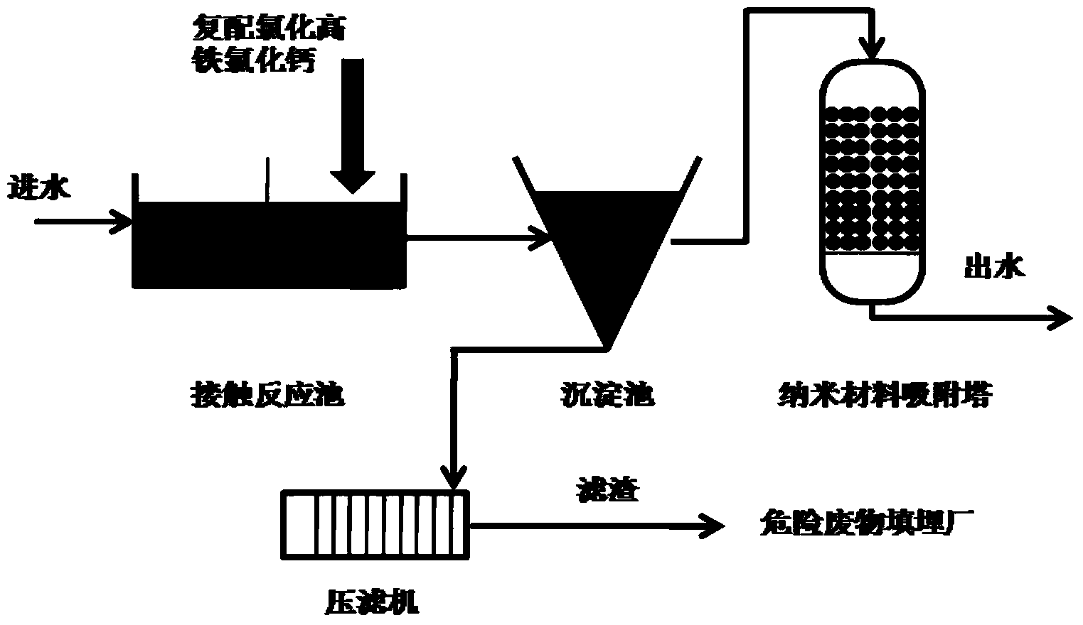 Method for treating high-concentration alkaline arsenic mining and metallurgy wastewater by coprecipitation-ion exchange compound technology