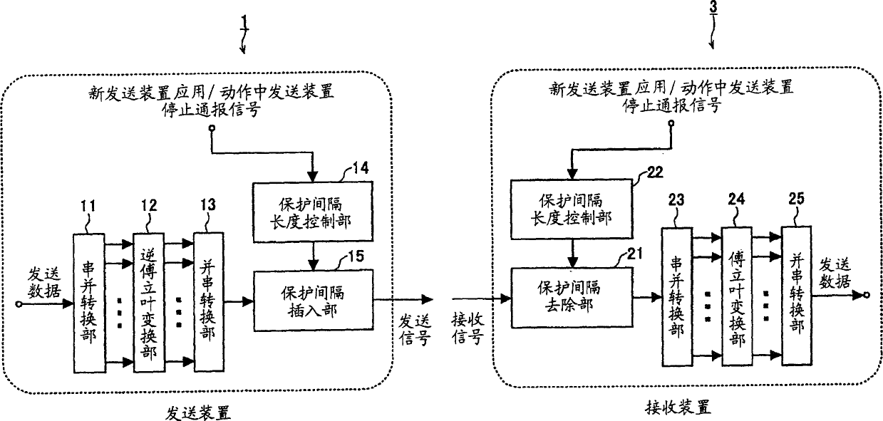 Radio transmission system,radio relay system and communication device