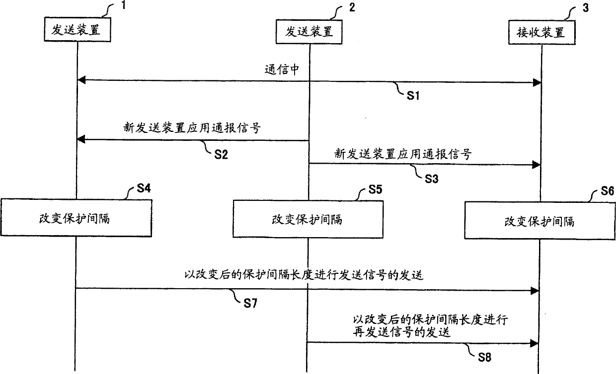 Radio transmission system,radio relay system and communication device