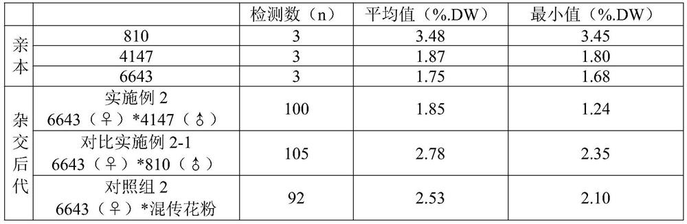 A kind of stevia rebaudiana leaf quality breeding parent matching method