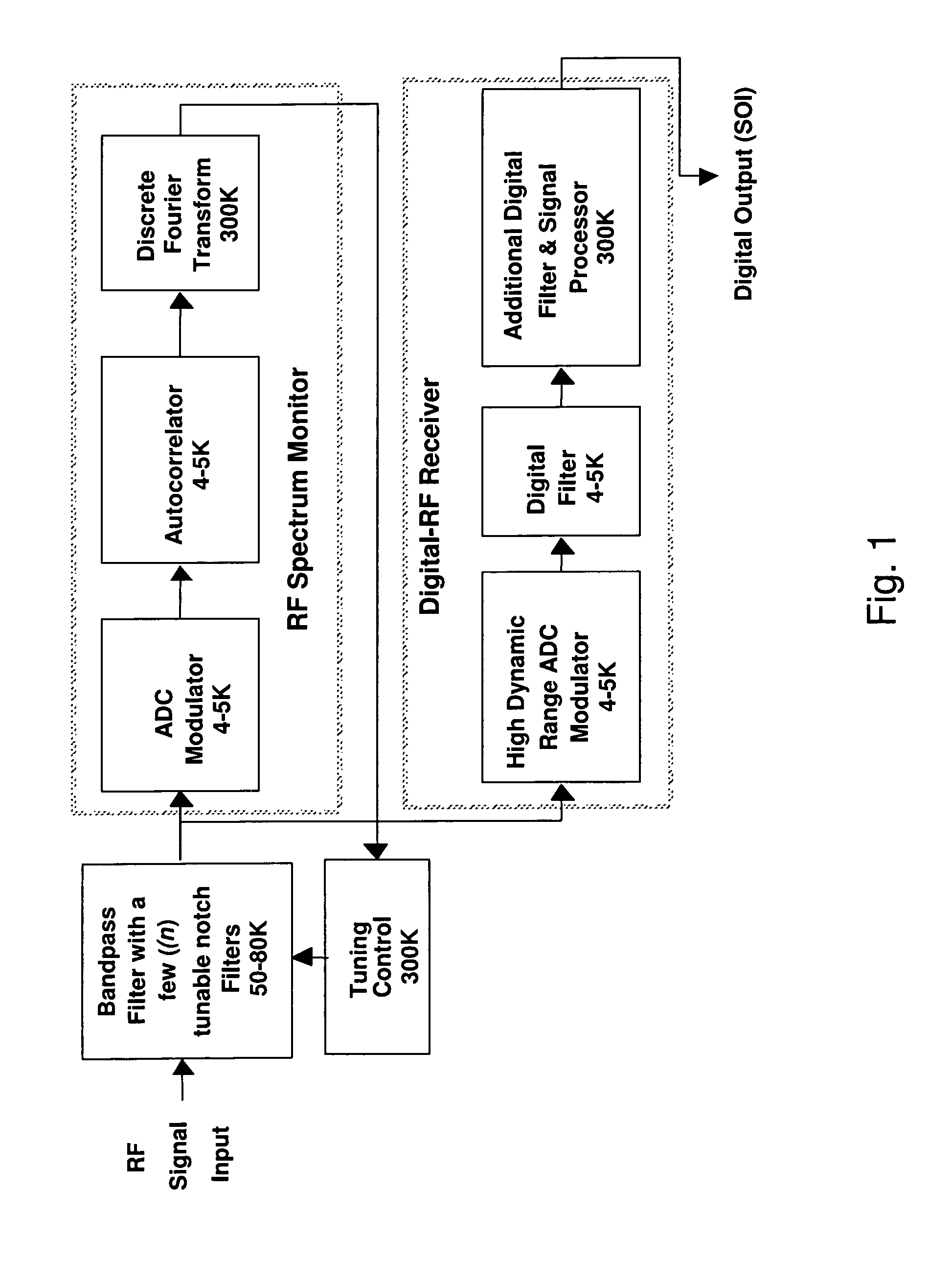 Wideband digital spectrometer