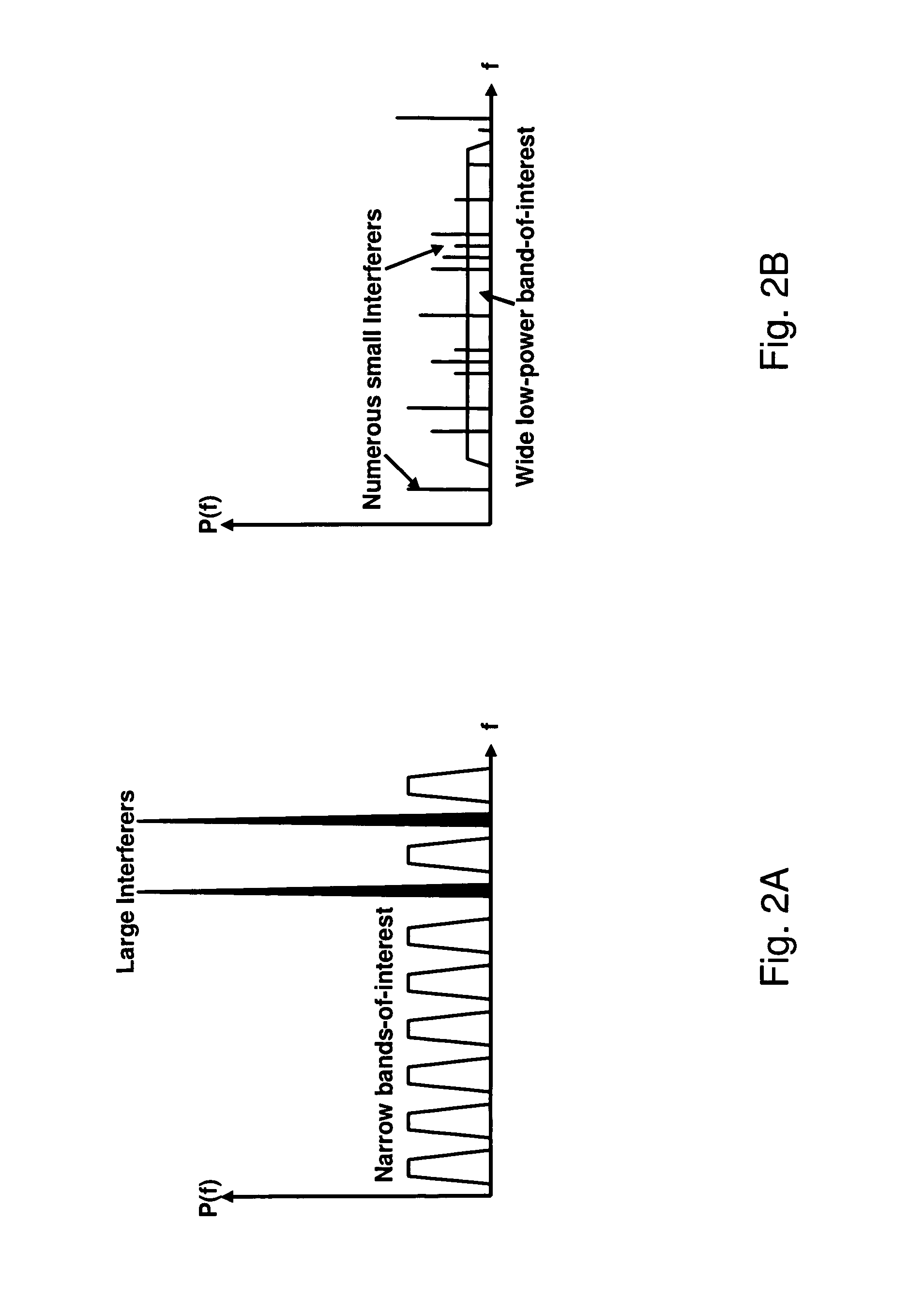 Wideband digital spectrometer