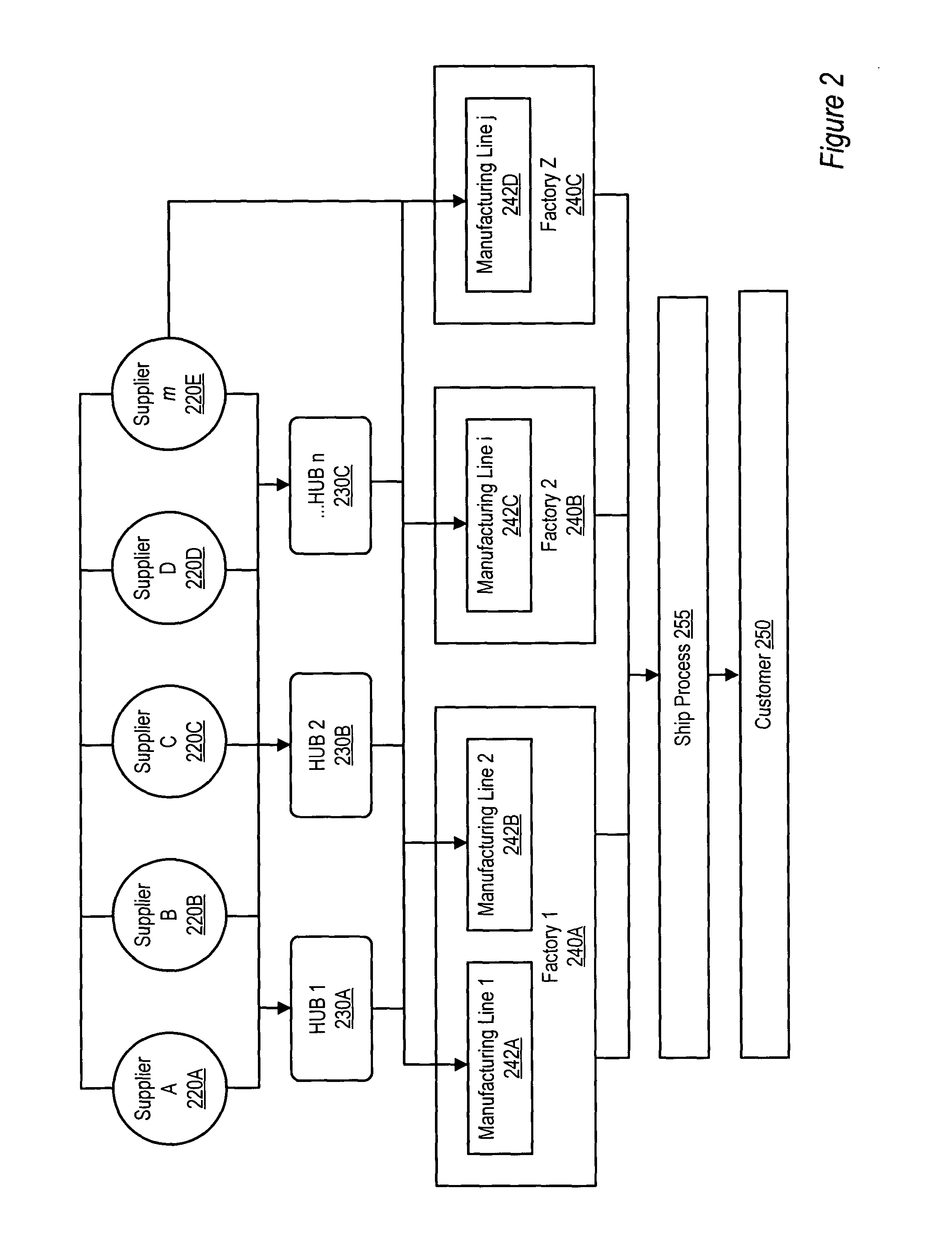 Dynamic logistics routing system