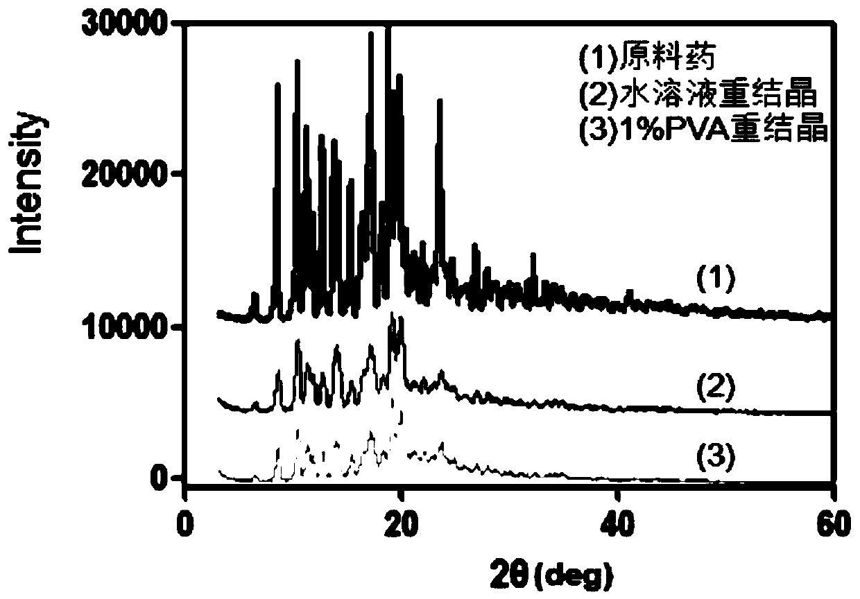 Tacrolimus nanocrystal and its artificial tear compound and preparation method