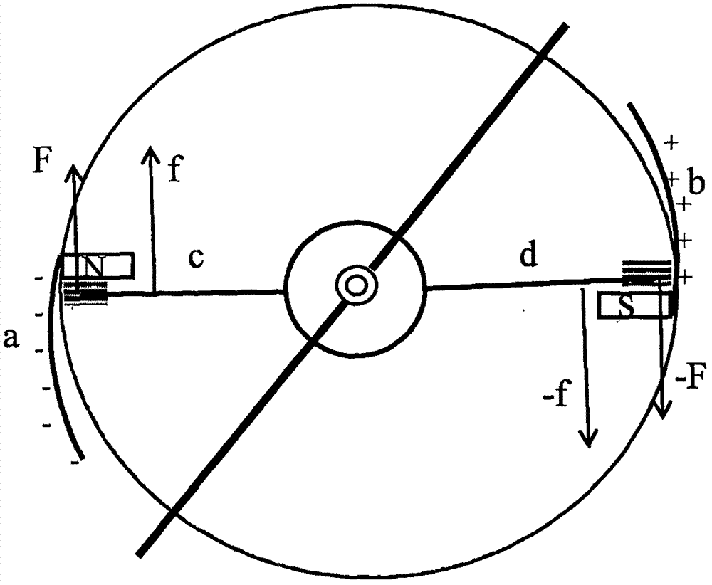 Electrostatic force and Ampere force driven power machine manufacturing and demonstrating method