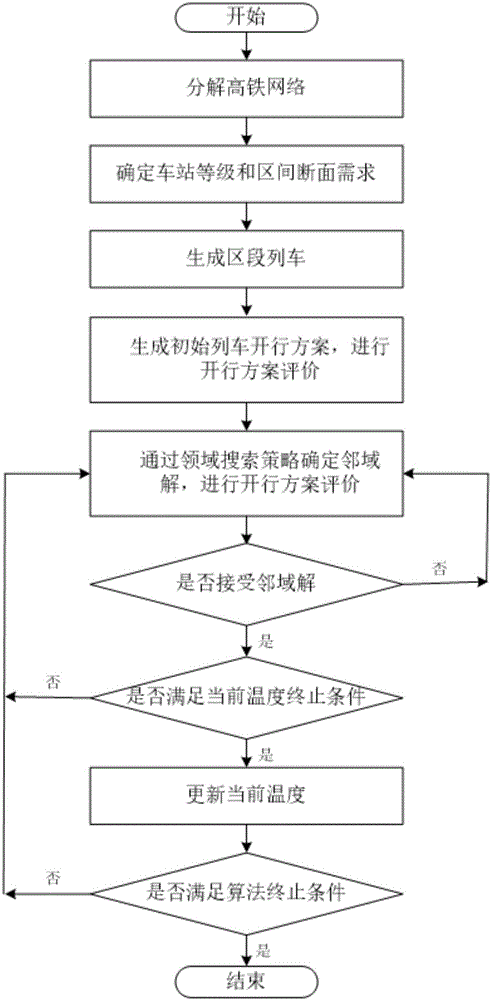 High-speed rail train driving method based on section profile passenger flow