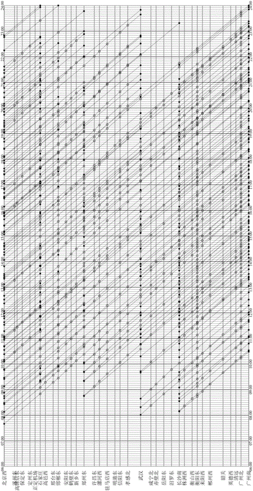 High-speed rail train driving method based on section profile passenger flow