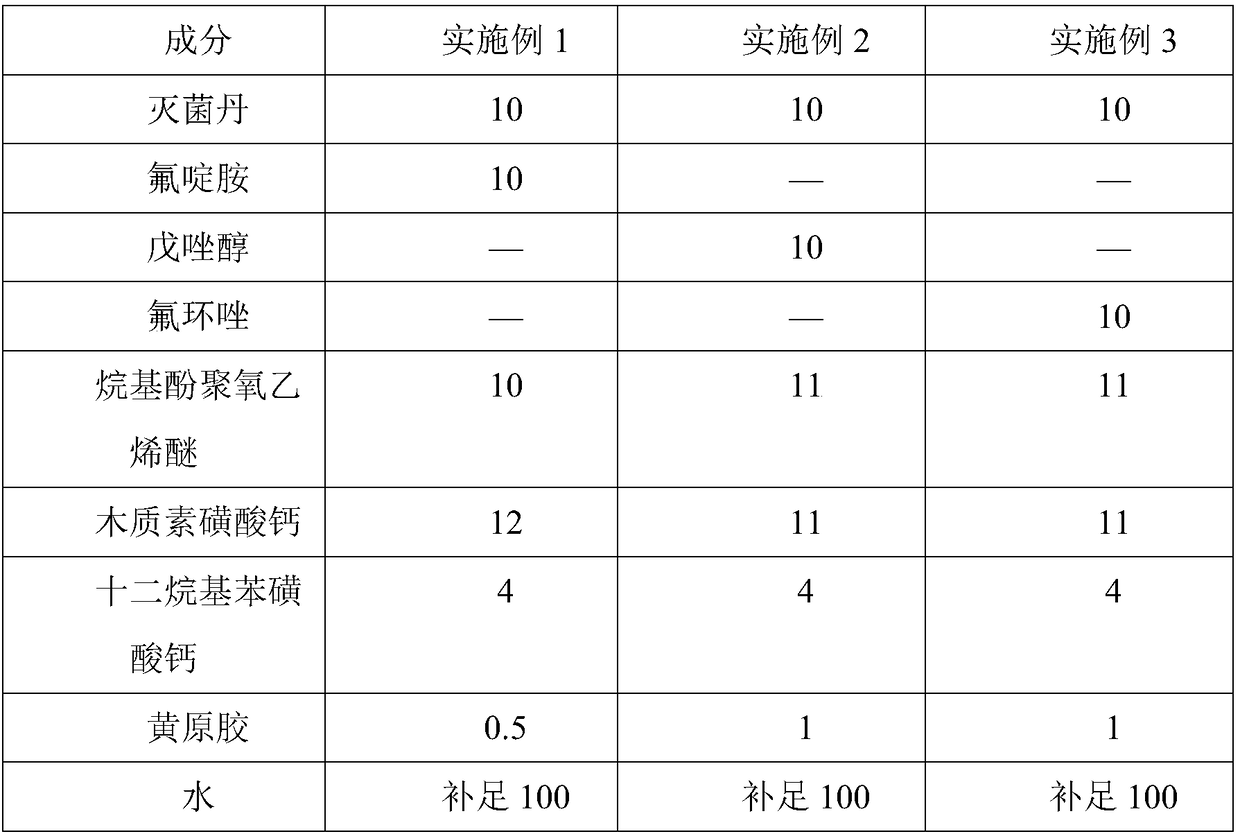 Pesticide composition containing folpet