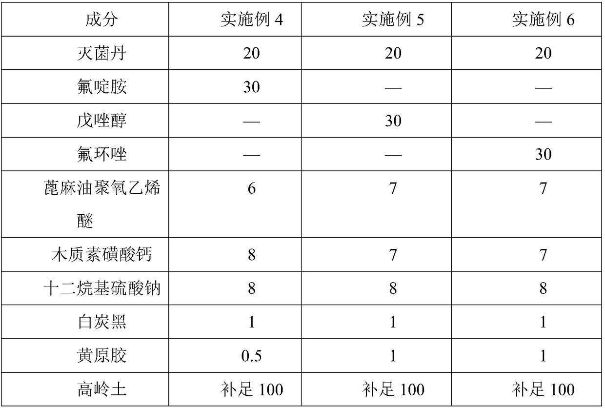 Pesticide composition containing folpet