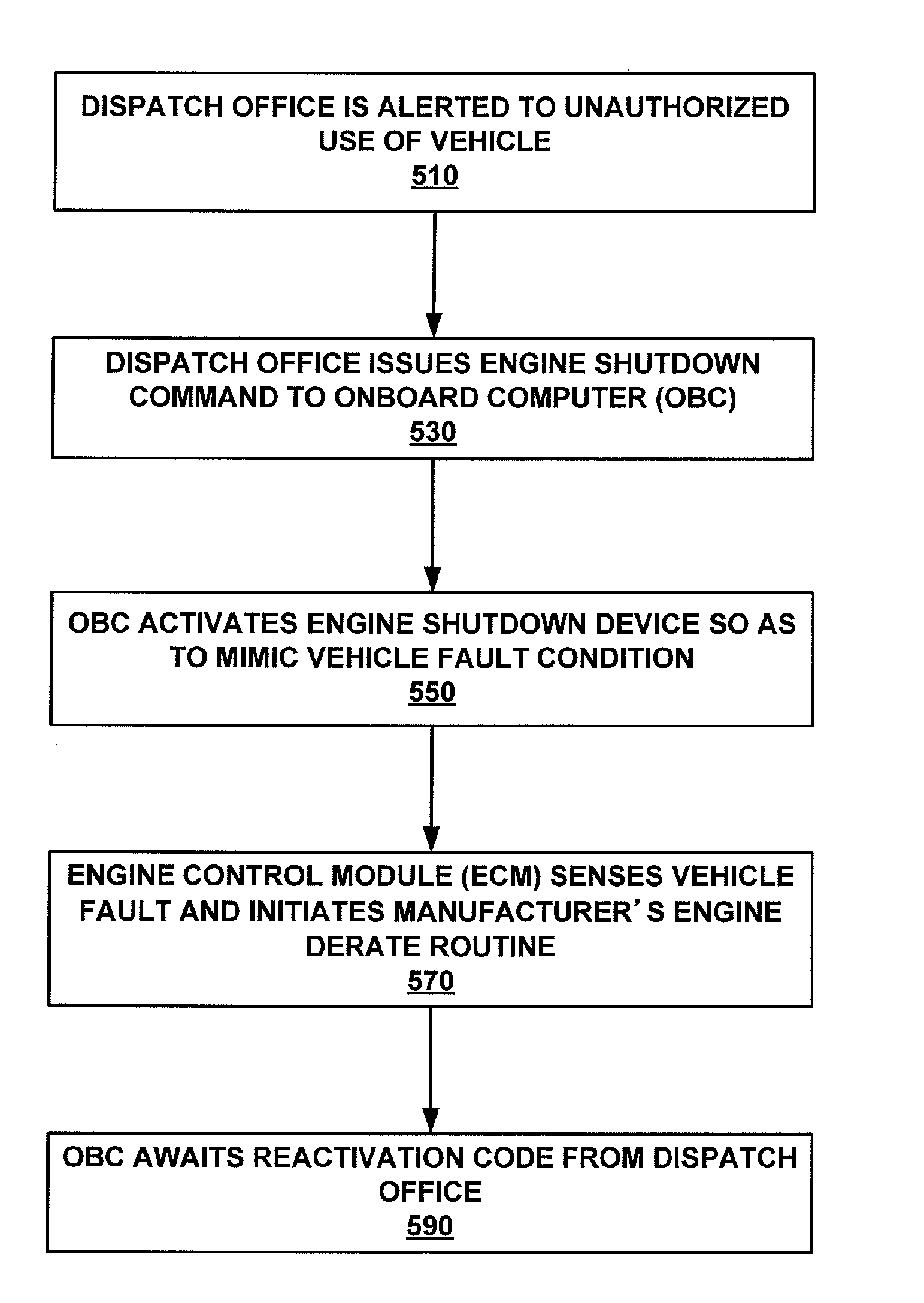 System and method for immobilizing a vehicle