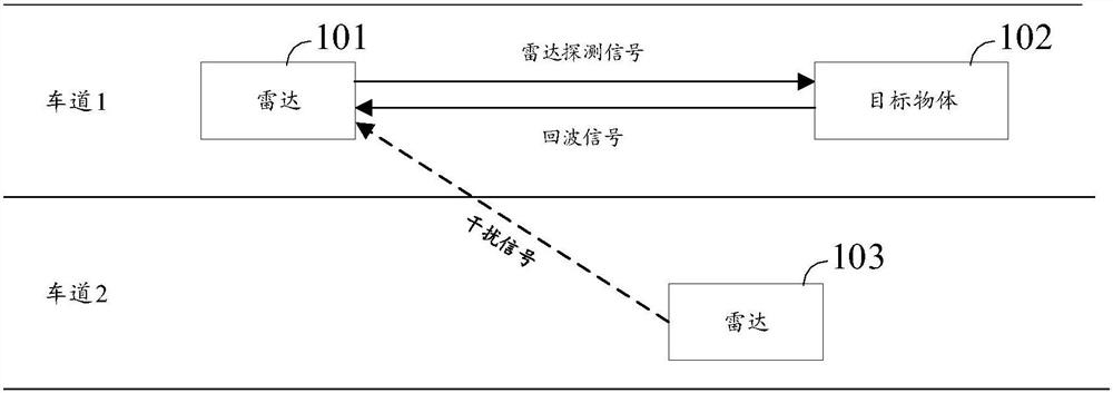 Detection method, detection device, detection system and radar