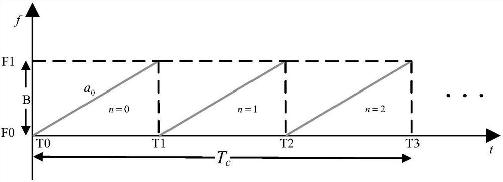 Detection method, detection device, detection system and radar