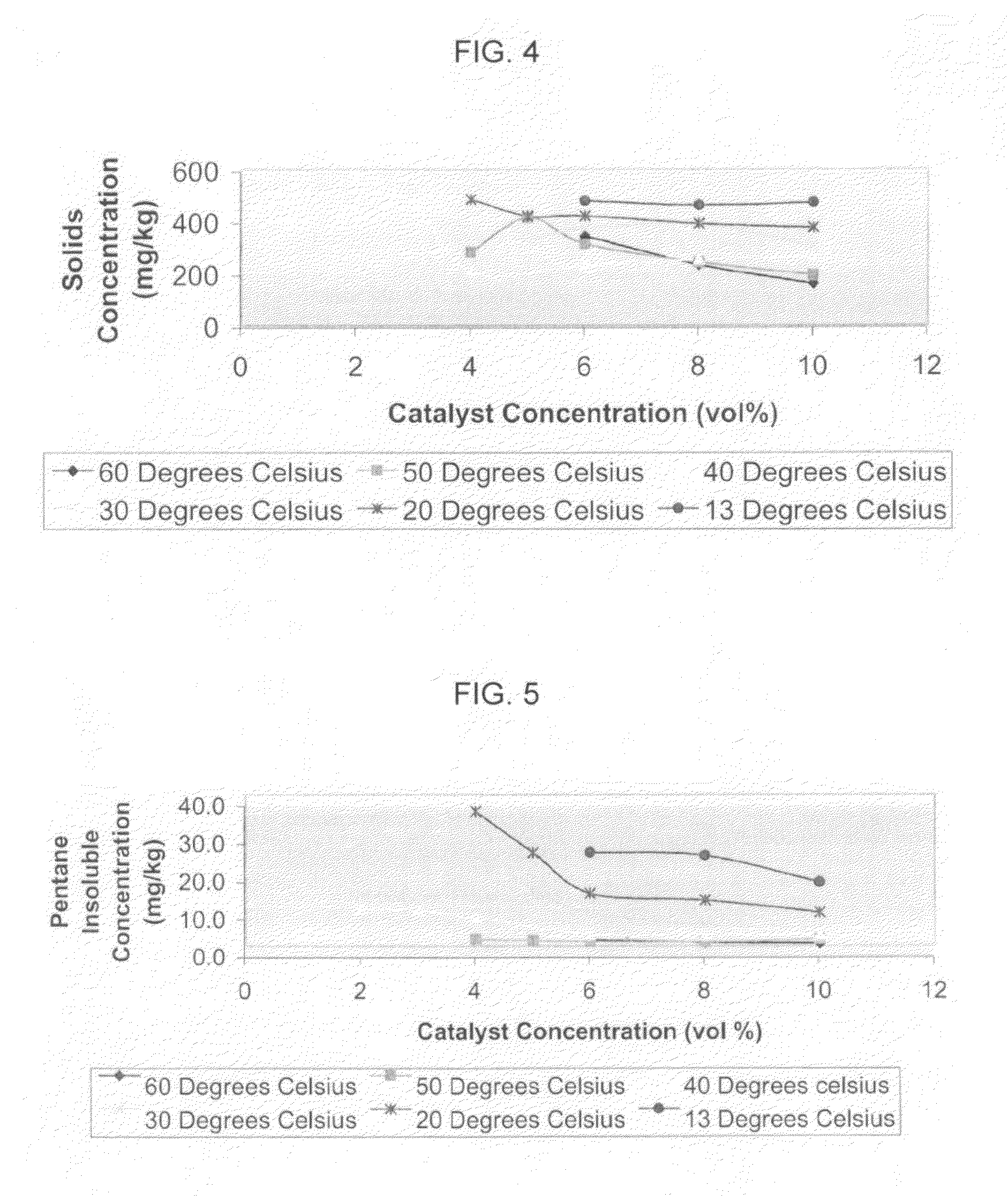 Removal of hydrocarbons from particulate solids