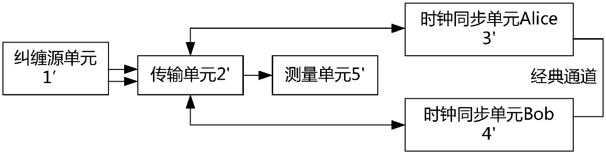 Clock synchronization system and method based on quantum entanglement