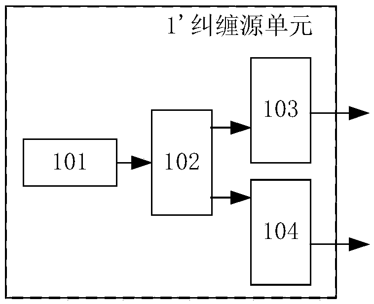 Clock synchronization system and method based on quantum entanglement