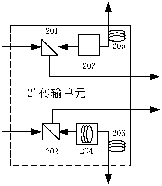 Clock synchronization system and method based on quantum entanglement