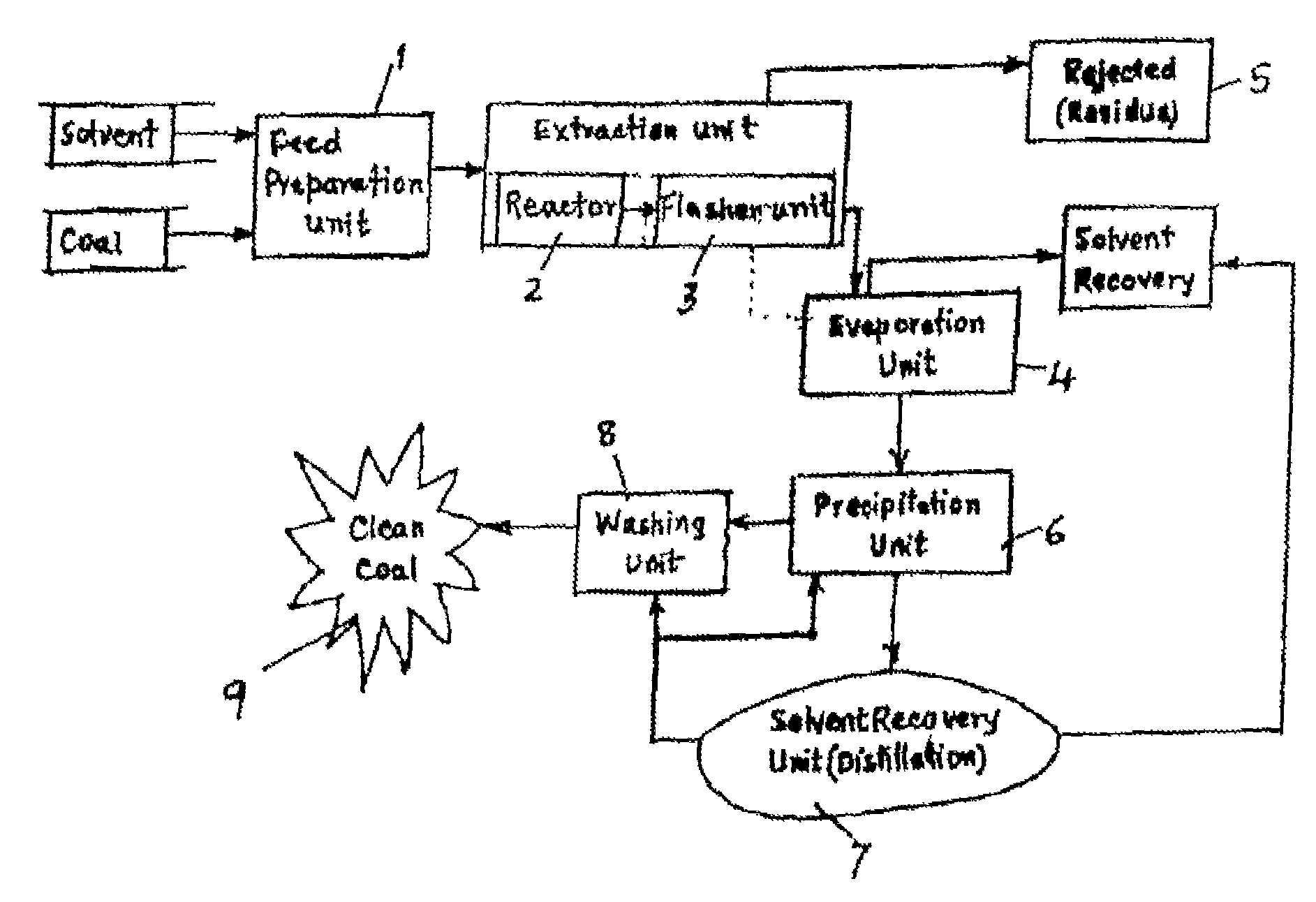 Development of a techno-economic process for organo refining of coal