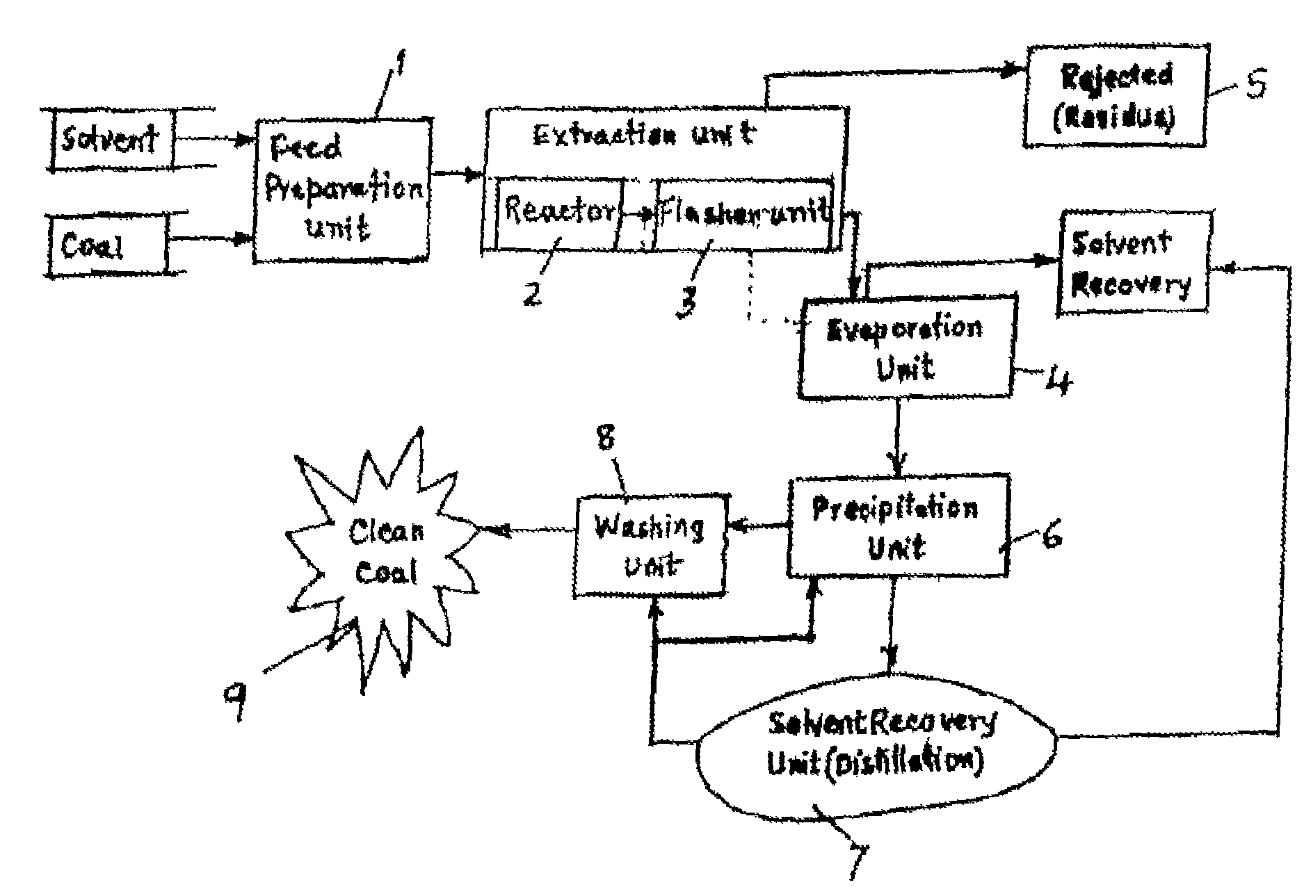 Development of a techno-economic process for organo refining of coal