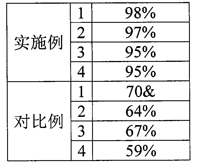 Preparation method for feed using squid internal organs as raw material and prepared feed using same