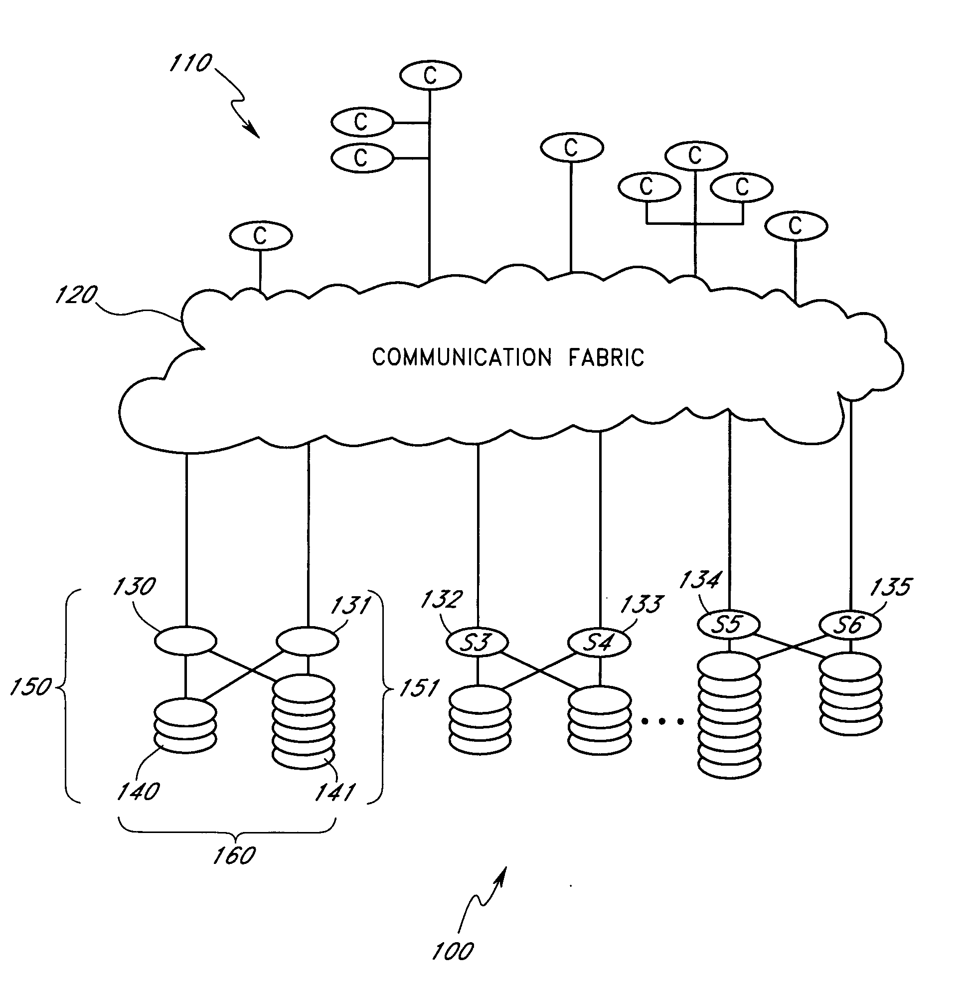 Dynamic redistribution of parity groups