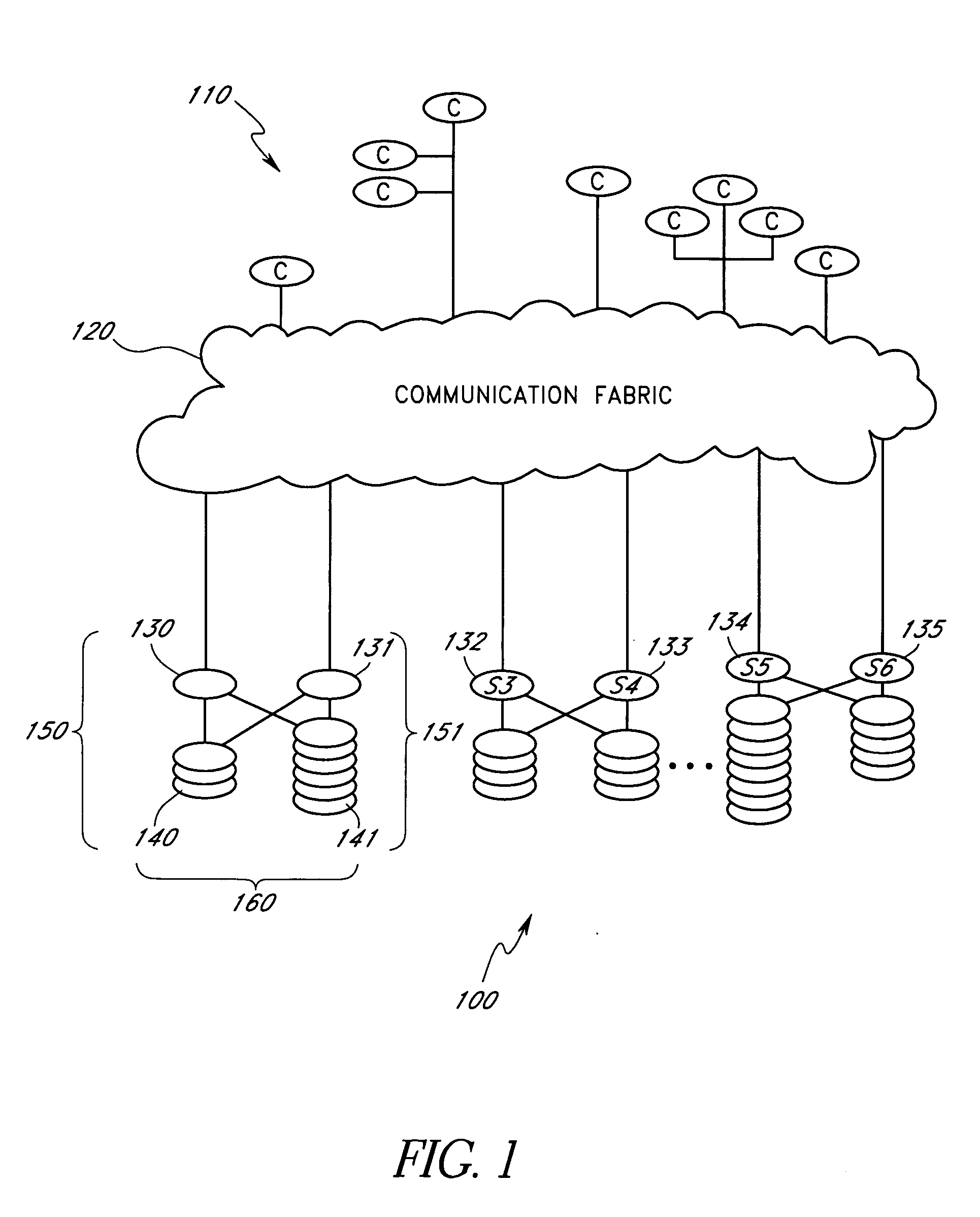 Dynamic redistribution of parity groups