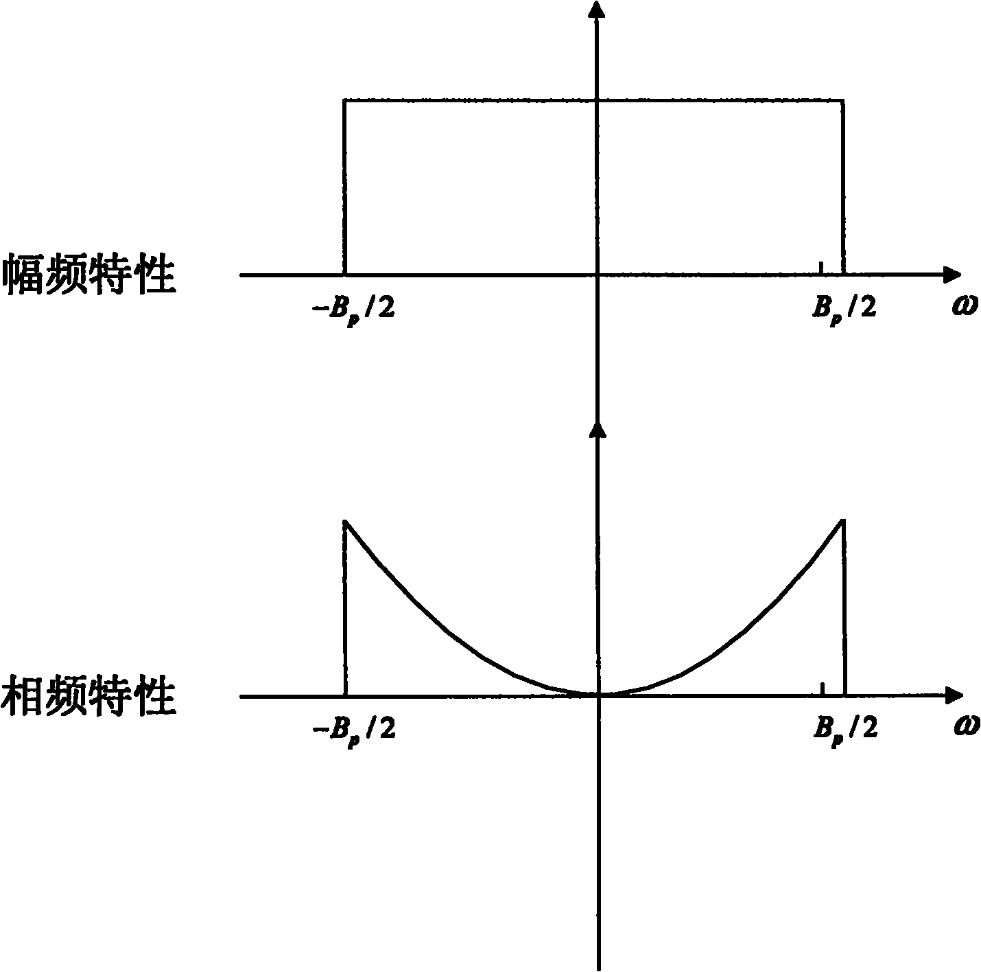 Method for constructing spaceborne SAR signal high precision phase-keeping imaging processing platform