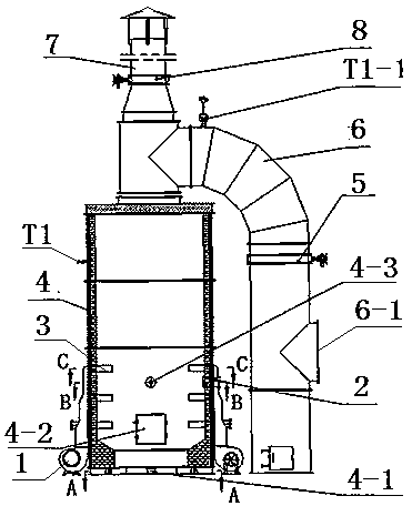 Automatic Ignition and Coking Prevention Furnace for Lignite Processing System