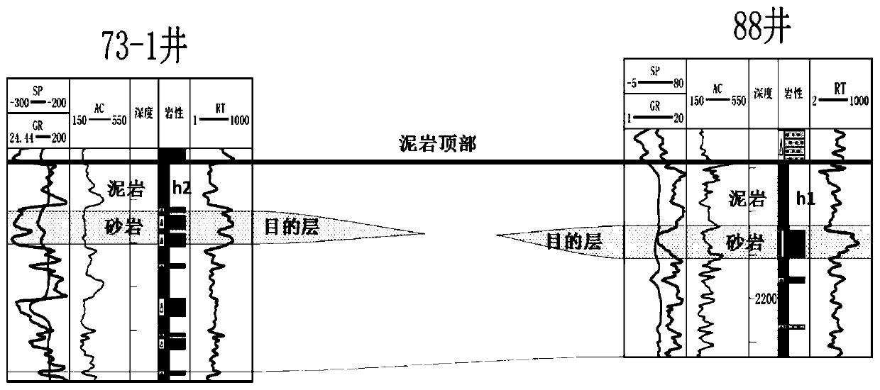 Single-stage underwater distributary channel identification method